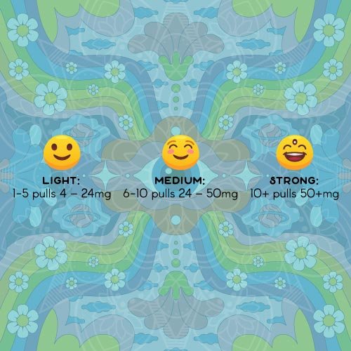 5 meo dmt .5ml purecybin